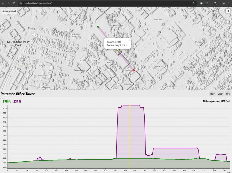 surface height elevation profiles